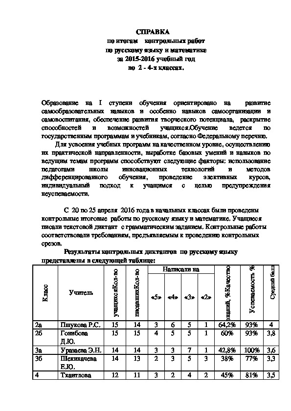 Справка по итогам контрольных срезов по русскому языку и математике во 2-4 ых классах