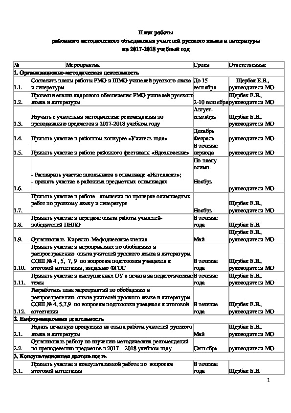 План работы районного методического объединения учителей русского языка и литературы на 2017-2018 учебный год