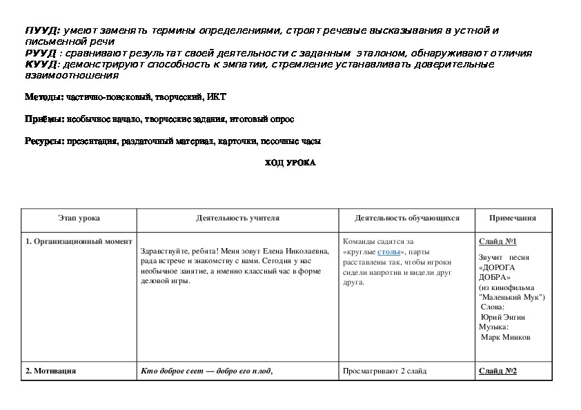 Технологическая карта дидактической игры в младшей группе