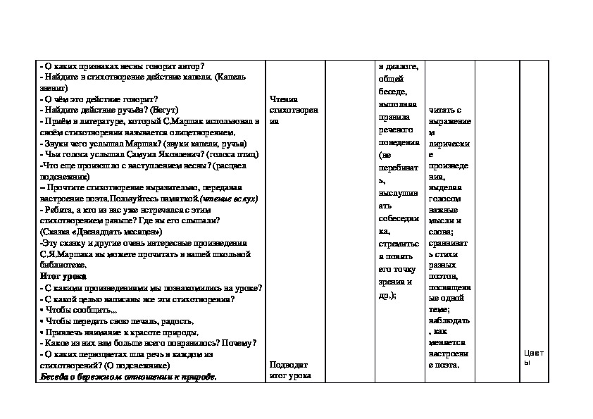 Апрель 1 класс литературное чтение