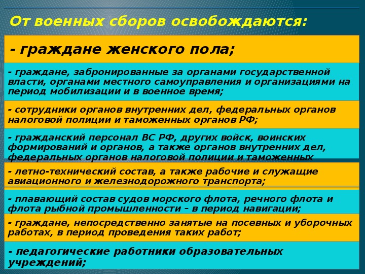 Увольнение с военной службы и пребывание в запасе презентация