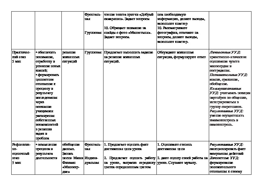 Проект милосердие и сострадание 4 класс