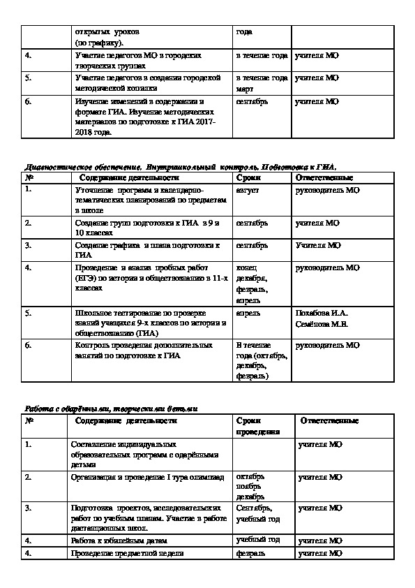 План работы шмо учителей технологии физкультуры музыки изо обж на 2022 2023 с протоколами