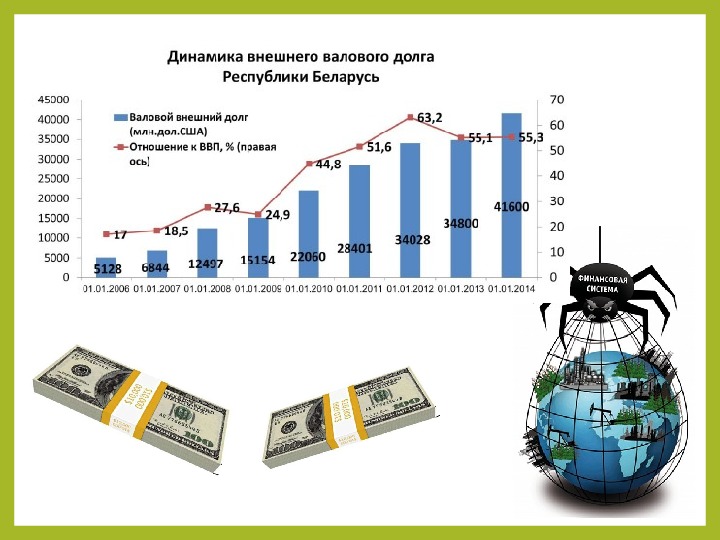 Современные мирохозяйственные связи урок 10 класс презентация