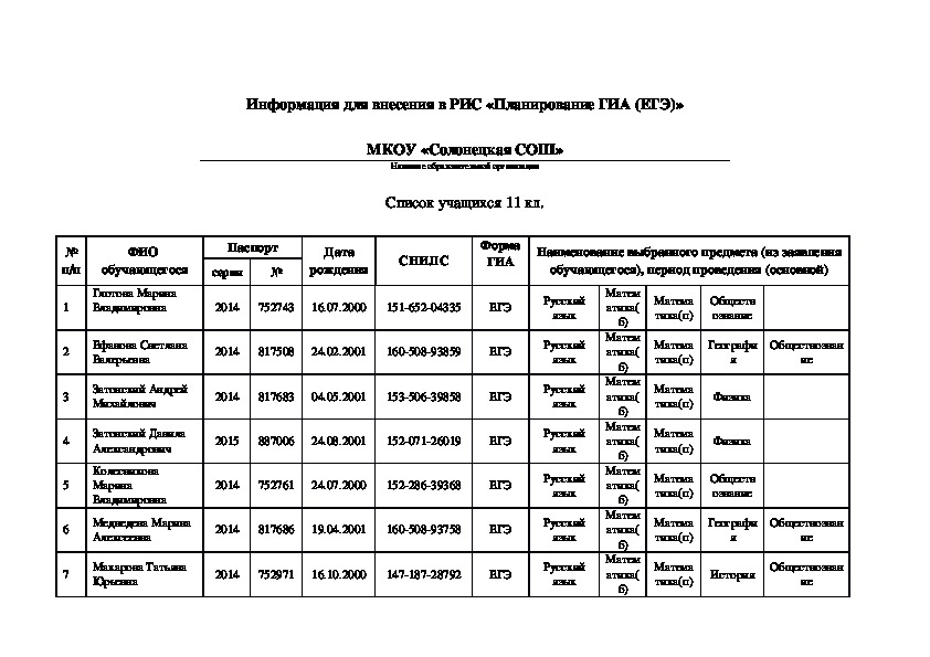 Рабочая программа по литературе