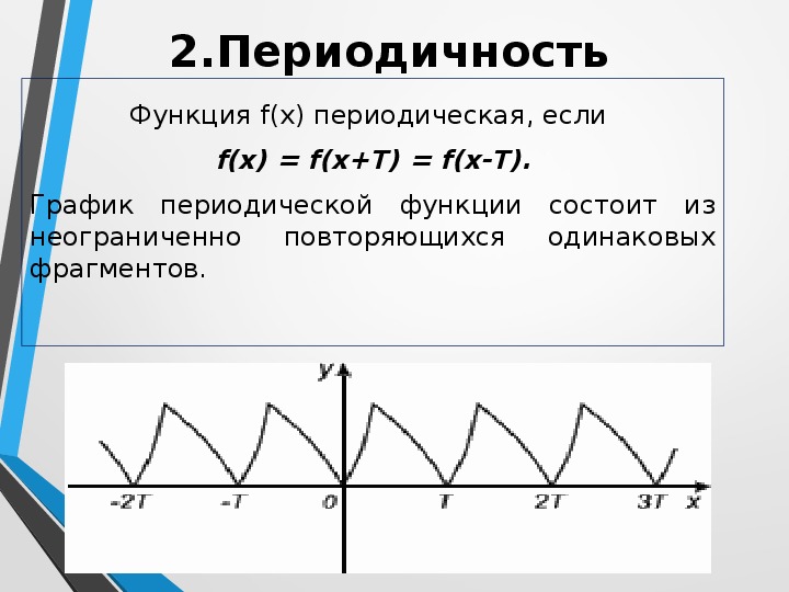 Период функции 2. График периодической функции. Как определить период функции по графику. Свойства графиков периодических функций.