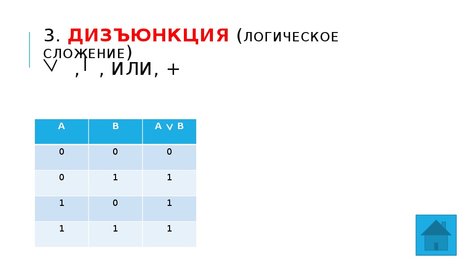 Основы логики логические величины и формулы 8 класс презентация семакин