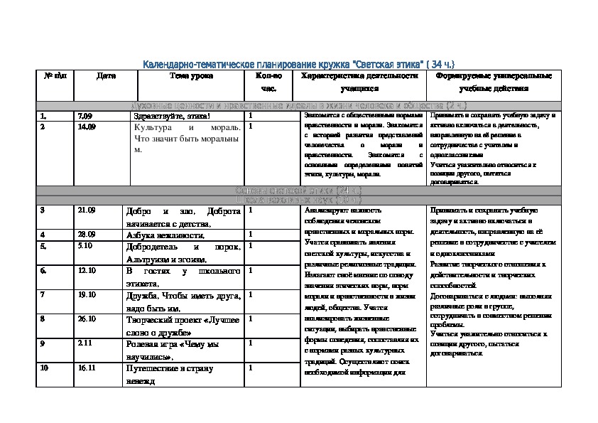 Тематическое планирование по курсу «Светская этика» в 4 классе