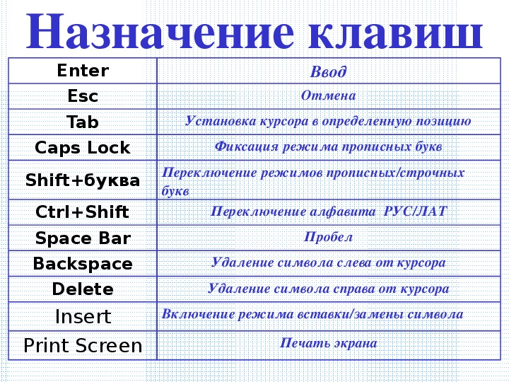 Что значит esc в презентации