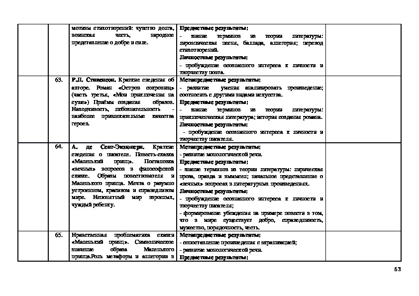 Темы по литературе 10 класс список