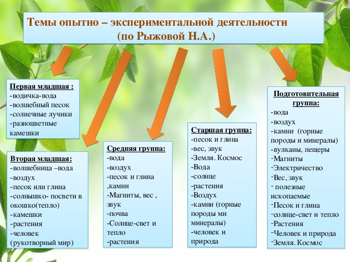 Экологические представления