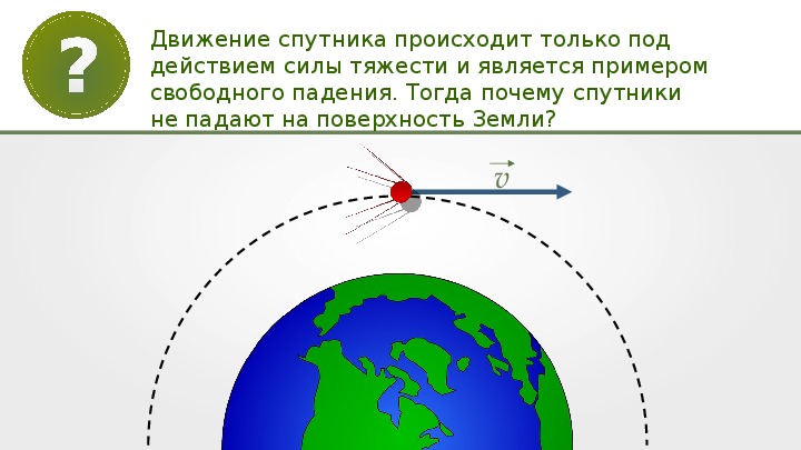 На рисунке 25 обозначена траектория движения искусственного спутника земли участки траектории