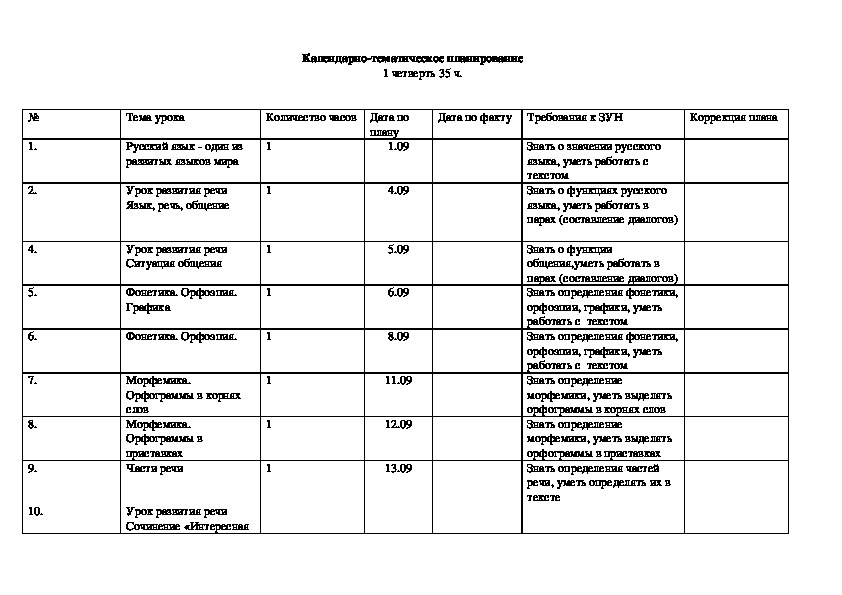 Рабочая программа по русскому языку ,6 класс коррекционной школы  7 вида