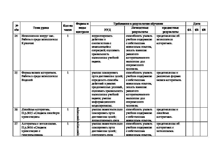 Рабочая программа по информатике