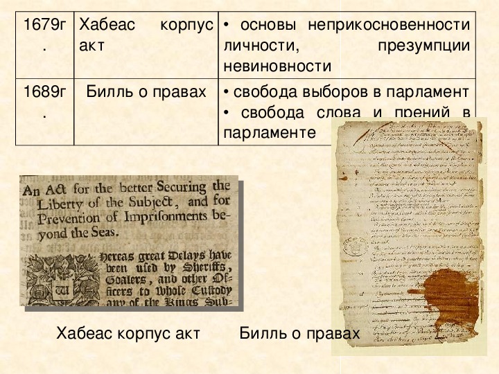 Хабеас корпус акт 1679 г презентация