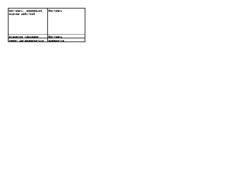 Технологическая карта урока