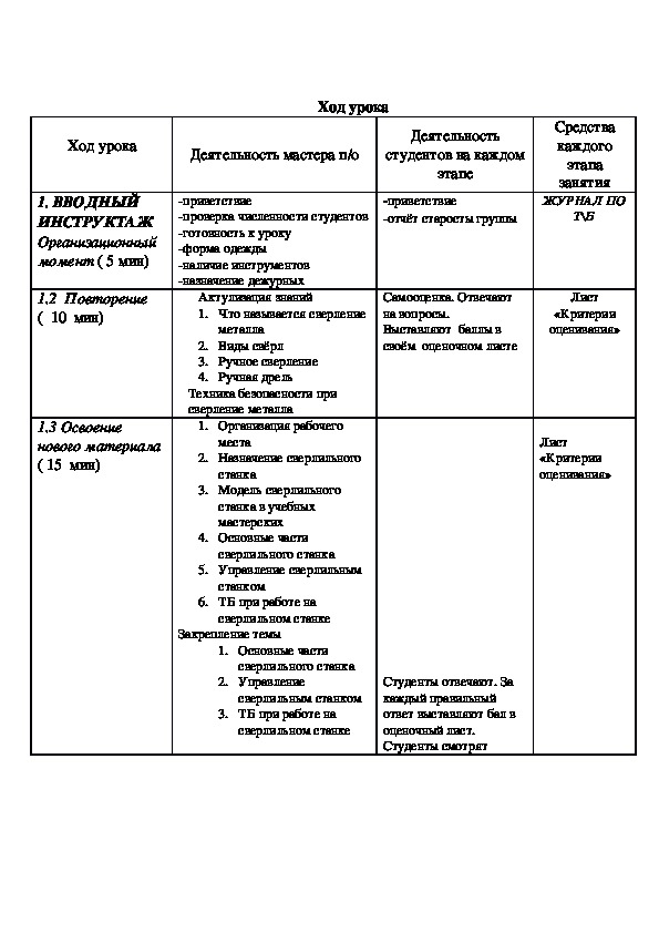 План урока производственного обучения