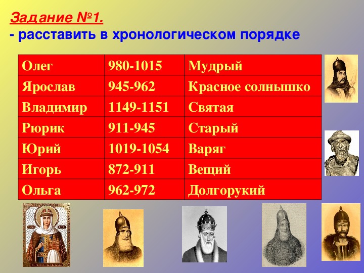 Расположите в хронологической последовательности правление. Правильная последовательность правления киевских князей. Олег Игорь Ольга Святослав Владимир Ярослав Мудрый Владимир. Правление князей князь Олег Святослав Ярослав Мудрый.