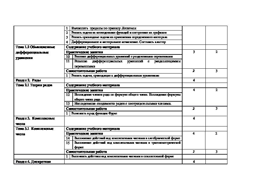 Код профессии специальности спо