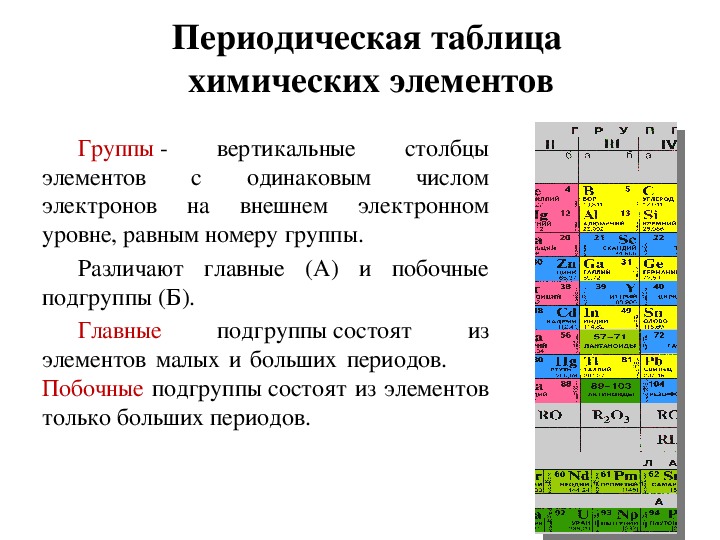 Периодический закон схема