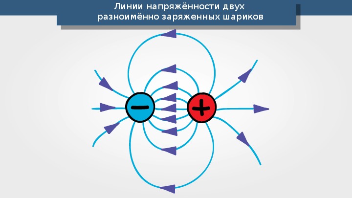 На рисунке изображены линии напряженности электрического поля и точки abcd между какими точками