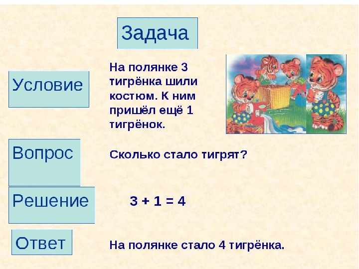 Презентация Знакомство С Арифметической Задачей Дошкольникам