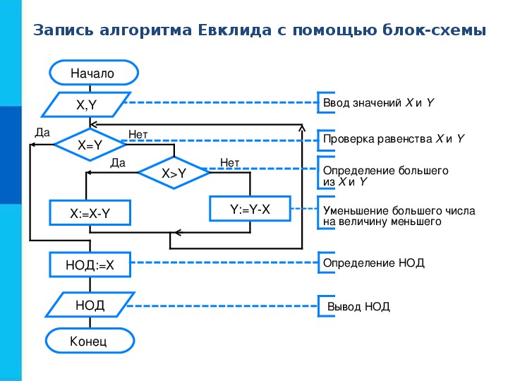 Return c блок схема