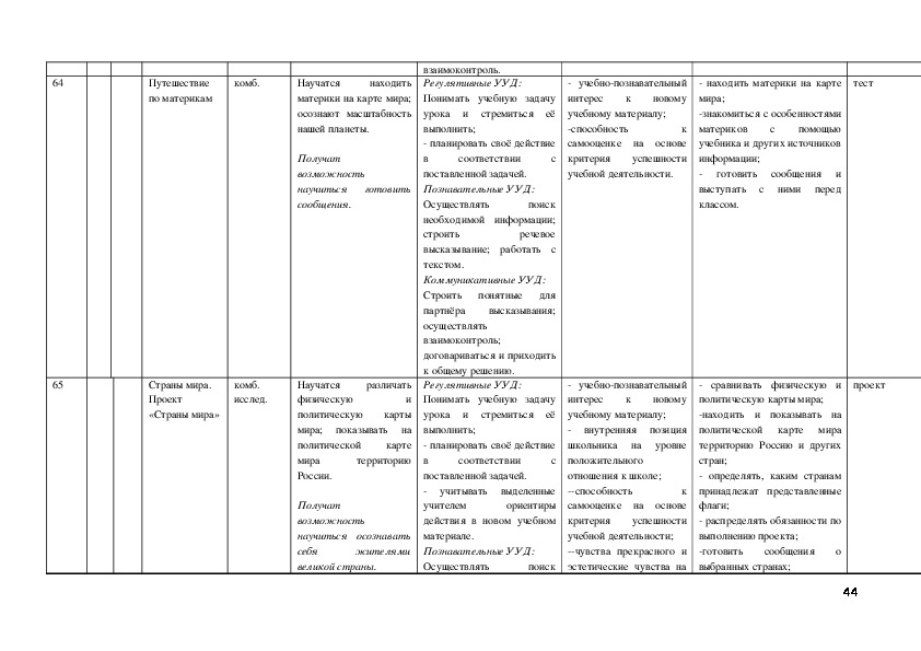 Программа литература 5 класс фгос. Календарно тематический план по Музыке 4 класс. Тематическое планирование 4 класс музыка.