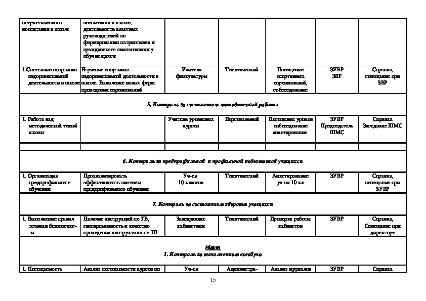 План работы вшк на 2022 2023 учебный год в соответствии с фгос