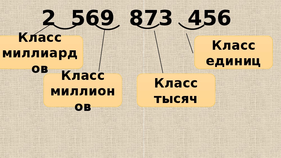 Десятичная система записи натуральных