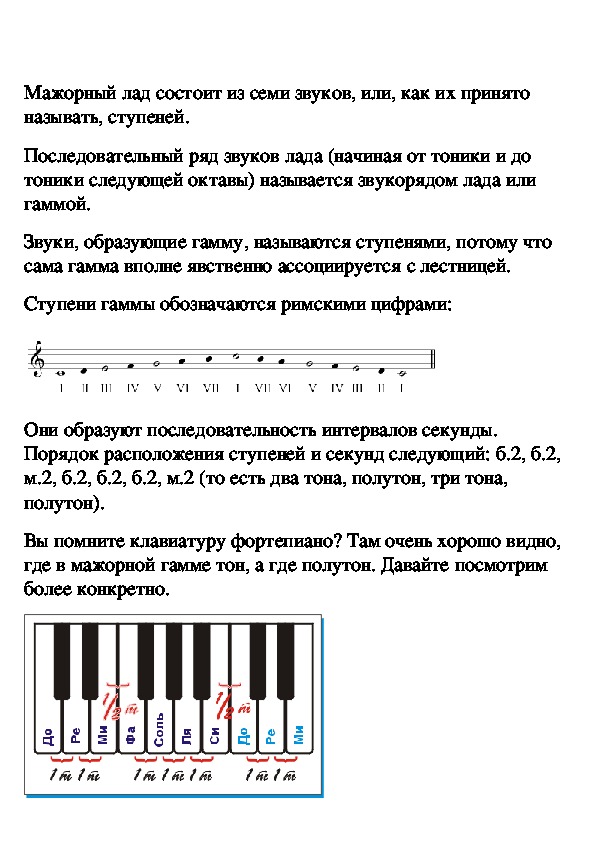 Схема минорного лада