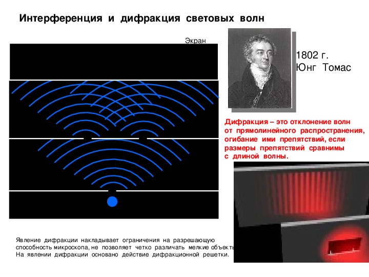 Примером интерференции может служить. Дифракция света физика 9 класс. Интерференция и дифракция. Явление интерференции и дифракции волн. Интерференция и дифракция света.