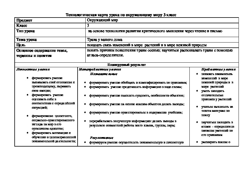 Технологическая карта урока окружающий мир 4 класс основной закон россии и права человека