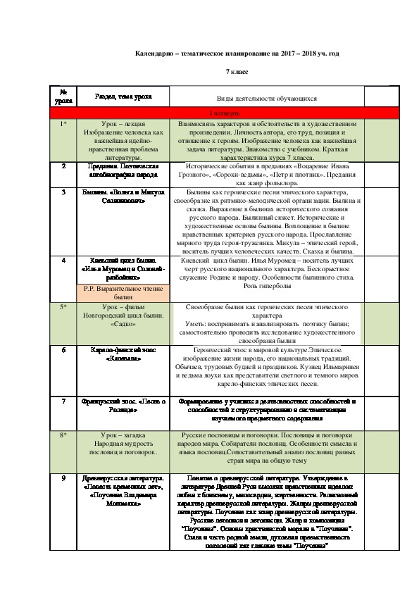 Календарно – тематическое планирование. Литература  7 класс