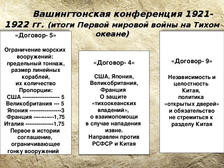 Договор 4 держав. Решения вашингтонской конференции 1921-1922. Вашингтонская конференция 1921-1922 таблица. Участники вашингтонской конференции 1921-1922. Цель вашингтонской конференции 1921-1922.