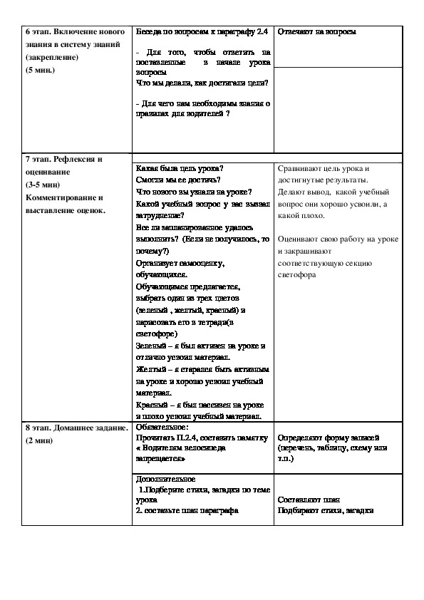 Технологическая карта урока обж, 5 класс