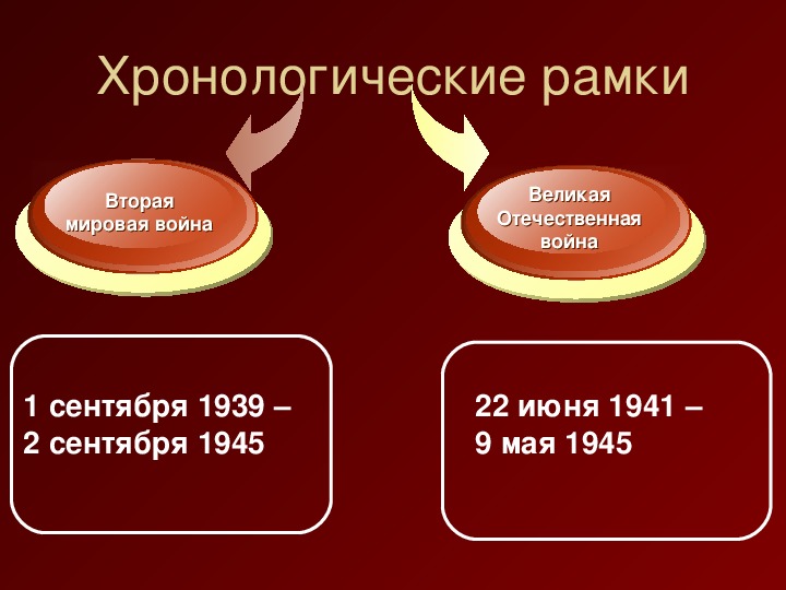 Вов подготовка к егэ презентация