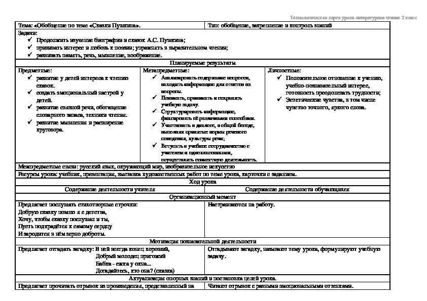 Конспект урока по литературному чтению 2 класс. Технологическая карта устного журнала сказки Пушкина. 4 Класс технологическая карта литературное чтение сказки.