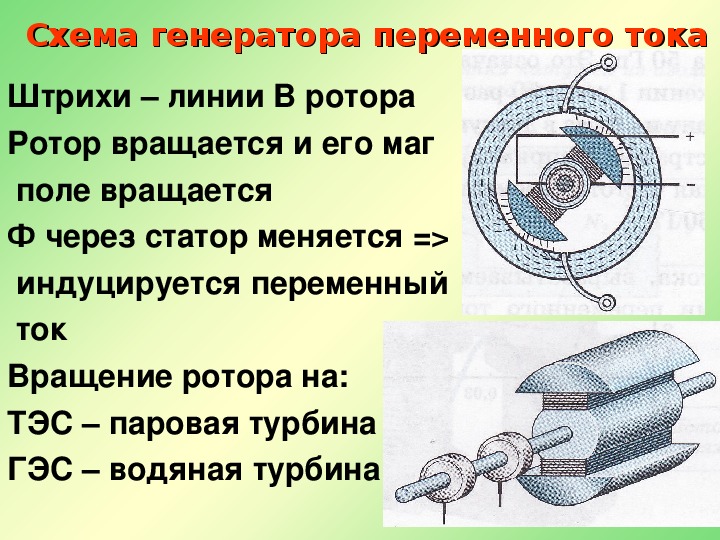 Электрогенератор презентация по физике