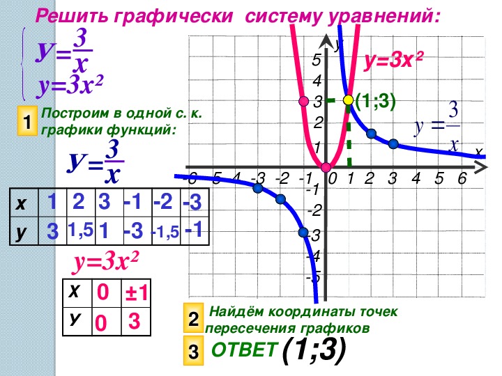 График функции y r x. Y K X график функции. Функция k/x и ее график. 8 Класс график функции y k/x. Функция y k/x k>0.