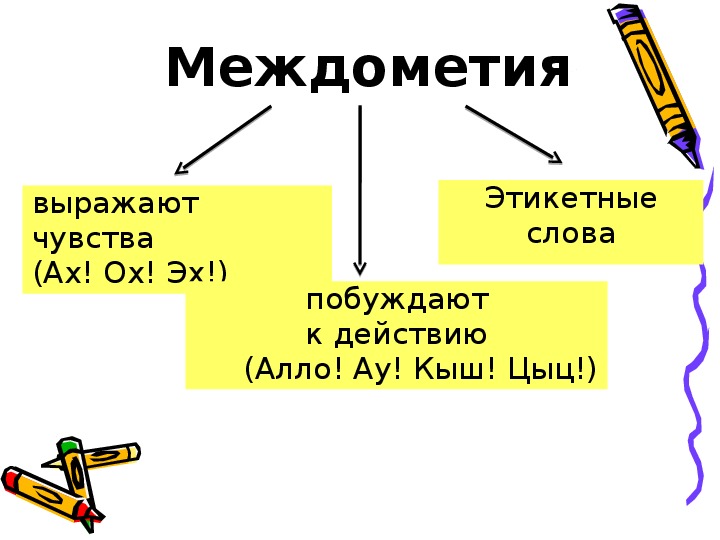 Составь план сообщения о междометии как части речи