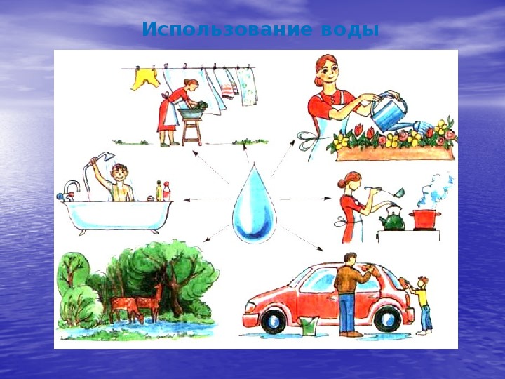 Рассмотрите рисунки какую воду пить безопасно