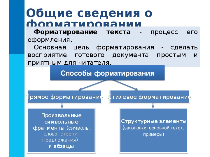 Форматирование текста с картинки