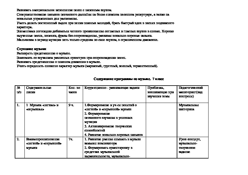 Годовой проект по музыке 7 класс