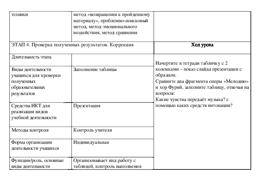 Технологическая карта урока музыки 1 класс опера сказка