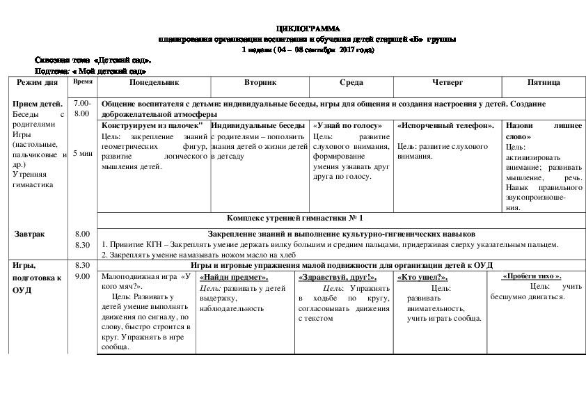 План на каждый день в подготовительной группе. Циклограмма в младшей группе детского сада.