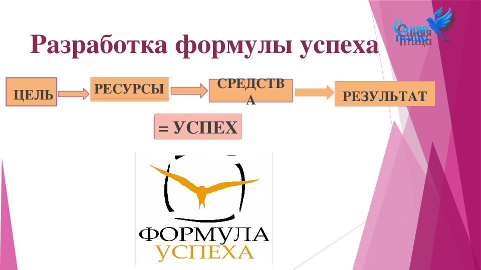 Можно ли формулу искусства. Успех формула успеха. Формула успеха психология. Формула успеха в бизнесе. Формула успешного бизнеса.