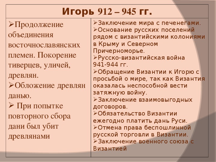 Внешняя политика игоря 912 945. Внутренняя политика князя Игоря 912-945 таблица. Внешняя политика Игоря 912-945 таблица. Внутренняя политика Игоря 912-945 таблица. Внутренняя политика Игоря 912-945.