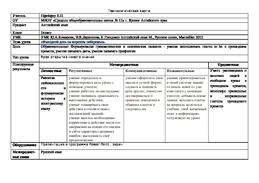Технологическая карта урока по английскому языку по теме «Выходной день на морском побережье». для 5 класса