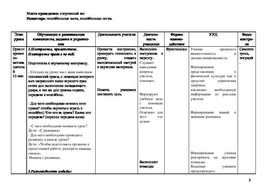 Технологическая карта урока по физкультуре 4 класс